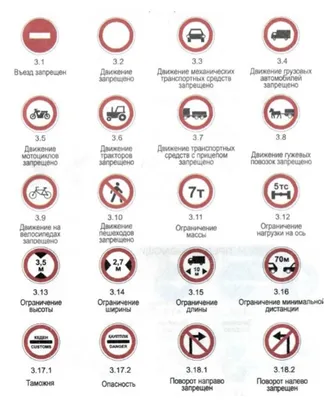 Типы дорожных знаков и основные правила их установки