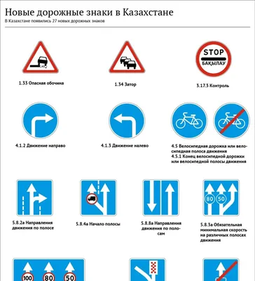 Новые дорожные знаки в Казахстане - , Sputnik Казахстан
