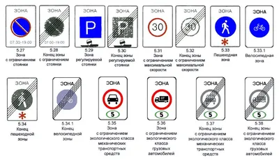 Цвета и форма дорожных знаков - читайте на сайте Автошкола 177