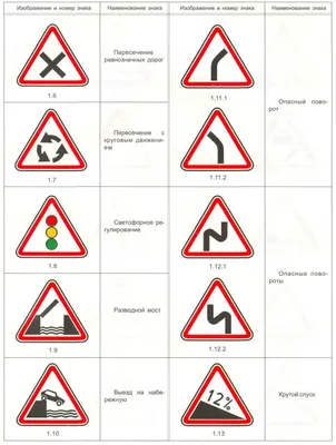 Цвета и форма дорожных знаков - читайте на сайте Автошкола 177