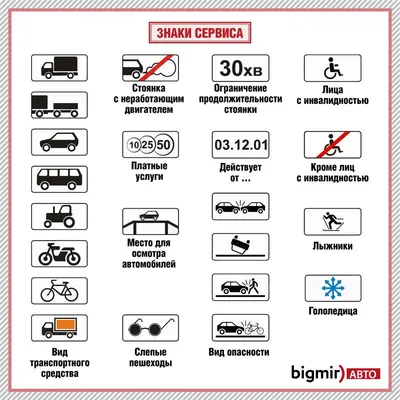 Дорожные знаки: группы дорожных знаков с пояснениями и картинками
