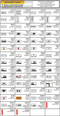 Знаки дополнительной информации (таблички) ПДД РФ 2023 года с  Комментариями, пояснениями и иллюстрациями (включая последние изменения и  дополнения)