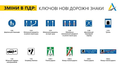 Плакат ДЗУ1-03. Дорожные знаки Украины. Знаки указательные. Знаки сервиса.  (ID#1986286755), цена:  ₴, купить на 