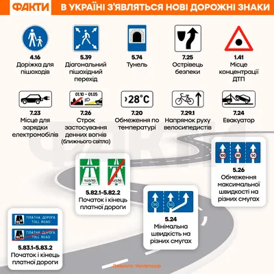 Плакат ДЗУ1-03. Дорожные знаки Украины. Знаки указательные. Знаки сервиса.  (ID#1986286755), цена:  ₴, купить на 