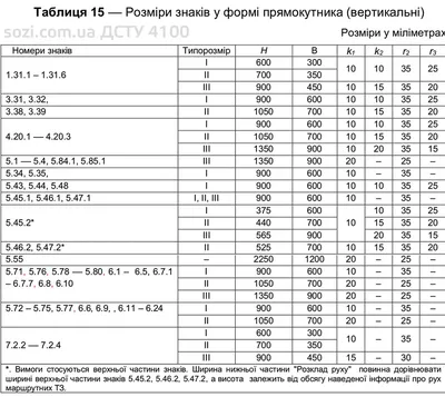 Дорожные знаки в форме прямоугольника - ДСТУ4100 - купить, низкая цена в  грн, доставка по Украине