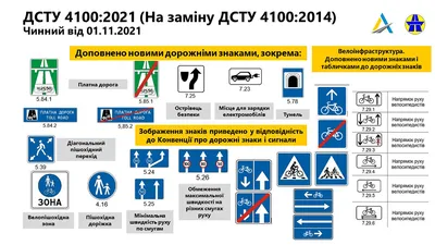 Дорожные знаки в Украине 2021: Как их все запомнить | Знаки, Дорожные знаки,  Предупреждающие знаки