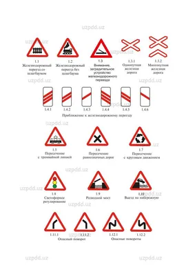 ПДД Узбекистана. ПРИЛОЖЕНИЕ №1 к правилам дорожного движения | Дорожные  знаки