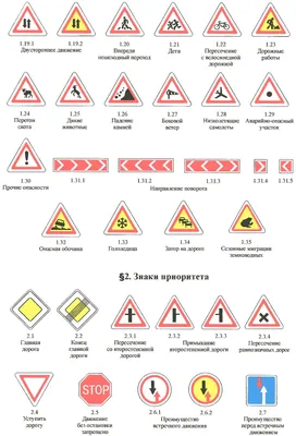 Знаки приоритета, изображения дорожных знаков Приложени 2