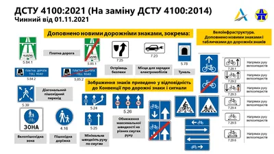 Информационно-указательные знаки, изображения дорожных знаков Приложени 2