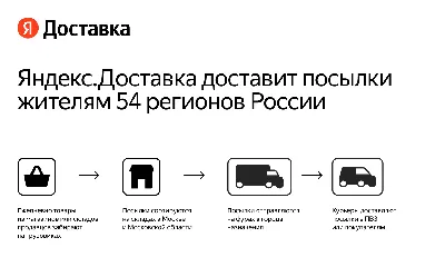 В России запустили беспилотную доставку еды роботом