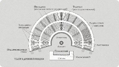 Рисунок древнегреческого театра - 70 фото