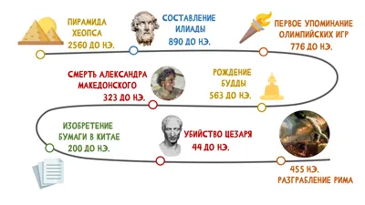 История древнего мира. 5 класс / 2011 год | Вигасин Алексей Алексеевич -  купить с доставкой по выгодным ценам в интернет-магазине OZON (1063356447)