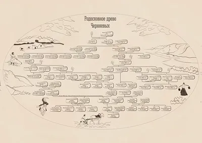 Древо родословное рисунок - 47 фото