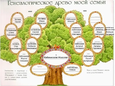 Раскраски Древо семьи распечатать бесплатно в формате А4 (10 картинок) |  