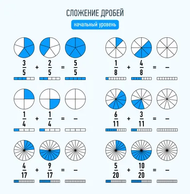 Игра «Сложи дроби» | mamadelkimamadelki