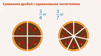 Математика. Обыкновенные дроби. 5-11 классы: Таблица-плакат 420х297 –  купить по цене: 45 руб. в интернет-магазине УчМаг