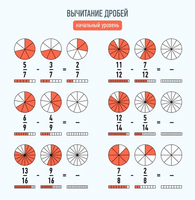 Обыкновенные дроби: определение, примеры, действия, доли, числитель и  знаменатель, онлайн-калькулятор дробей