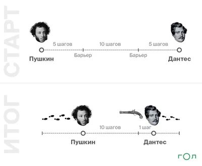 Пушкин Дуэль в интернет-магазине Ярмарка Мастеров по цене 10000 ₽ – NDZKEBY  | Картины, Челябинск - доставка по России