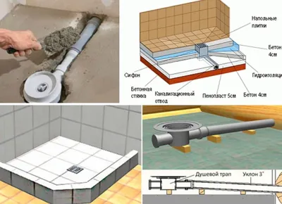 Душевой поддон из плитки своими руками: инструкция, особенности  изготовления - блог Laparet