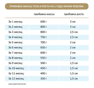 Рекомендации, чем заниматься с ребенком в 2 месяца для развития