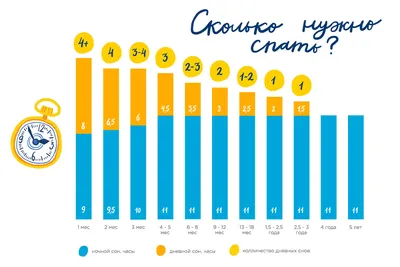 Уход за ребенком до 1 года - ГКБ Кончаловского