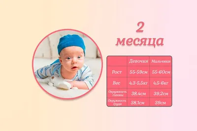 Открытки с днем рождения на 2 МЕСЯЦА малыша для родителей