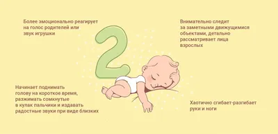 Развитие ребенка в 2 месяца | Нормы и этапы развития в таблице для малыша