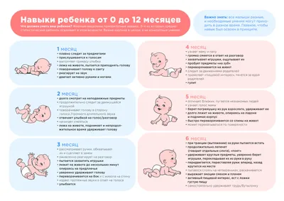 2,5 месяца. Третий скачок развития ребенка: осознание перемен -  