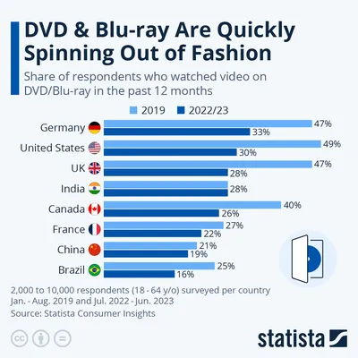 How to Play DVDs and Blu-ray Discs in Windows | PCMag