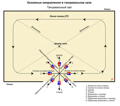 Мастер–класс «Освоение движений народного танца» - п.г.т Алексеевское 4  Октября, Ср  купить билет онлайн