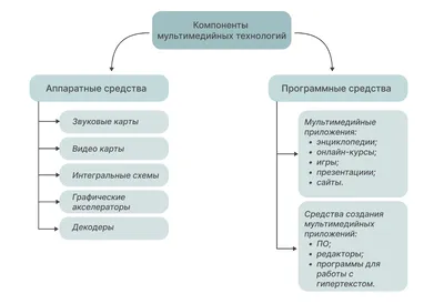 Родителям - СШ №1 г. Ивацевичи