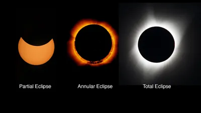 When Is the Next Eclipse? 2023 Solar and Lunar Dates - Parade