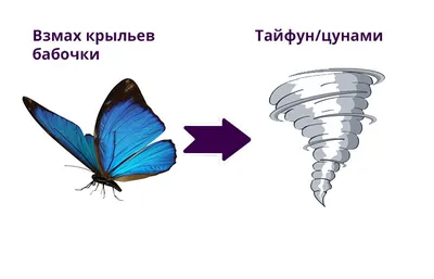 Эффект бабочки, 2003 — описание, интересные факты — Кинопоиск