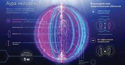 Что такое эфирное тело. Как его очистить и укрепить? | Глаз Гора | Дзен