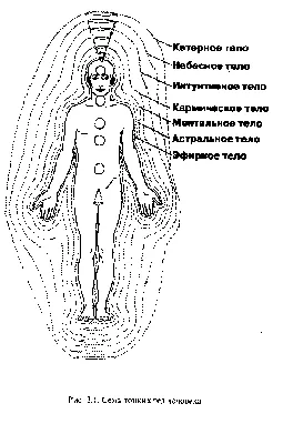 Семь тонких тел человека (Просто Мирика) / Проза.ру