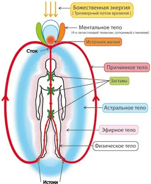 Чистка эфирного тела, как способ избавления от проблем | ОБЩЕНИЕ ДЛЯ ДУШИ |  Фотострана | Пост №722692990