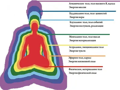 Уфология и биоэнергоинформатика - купить книгу в интернет магазине, автор  Алексей Тулин - Ridero