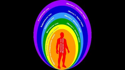 Тонкие тела. Энергостроение человека. | Эзотерическая школа "V ElemenT" |  Дзен