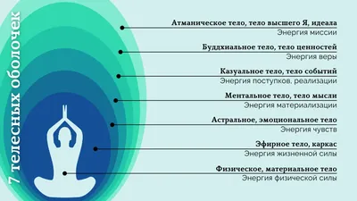 Эфирное тело - двойник. Мои опыты с ночным гостем. Внезапно пришло эфирное  тело ко мне - YouTube