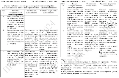 Устная часть ЕГЭ по английскому 2024 ⋆ Задание 4