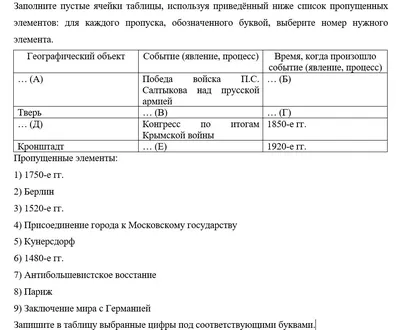 Самые сложные задания ЕГЭ по истории, о которых ты должен знать | Адукар