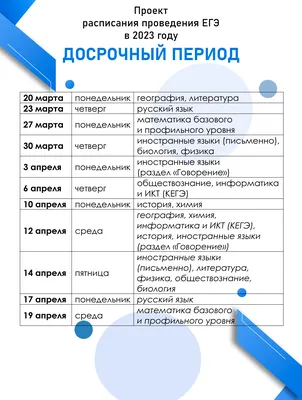 ЕГЭ 2022: рассказываем, когда пройдут экзамены, что можно взять с собой,  какие будут изменения.  г. Телеканал «Краснодар»