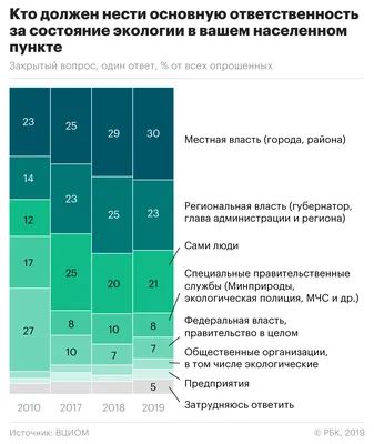 Окружающая среда России — Википедия