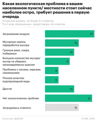 Экологические проблемы России: какие существуют и борется ли с ними хоть  кто-нибудь? Авторское мнение | Политический УТЮГ | Дзен