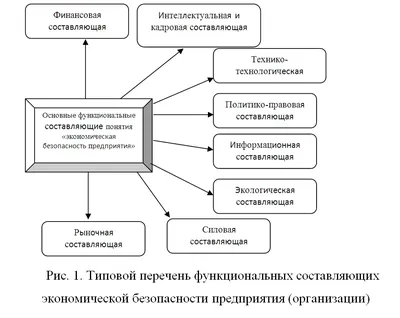 Дипломная работа на тему "Экономическая безопасность предприятия  (организации)". Особенности написания. | Курсовые, дипломные работы,  диссертации, рефераты, недорого, срочно, на заказ. Помощь в написании. |  Дзен