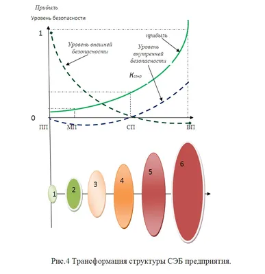 Экономическая безопасность предприятия: сущность, структура СЭБ — ОПОРА  РОССИИ - Московское городское отделение