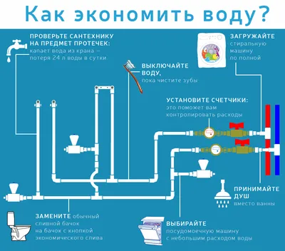 Новые привычки и современные технологии: как жители Москвы научились экономить  воду / Новости города / Сайт Москвы