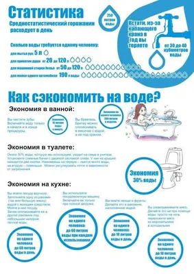 Купить PDTO ограничитель расхода воды для душа, экономия воды с  ограничителем шланга с различными расходами | Joom