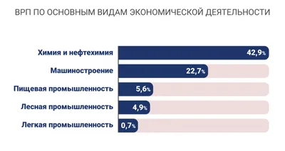 О Пермском крае - Пермская Торгово-Промышленная Палата