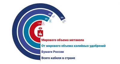 О Пермском крае - Пермская Торгово-Промышленная Палата